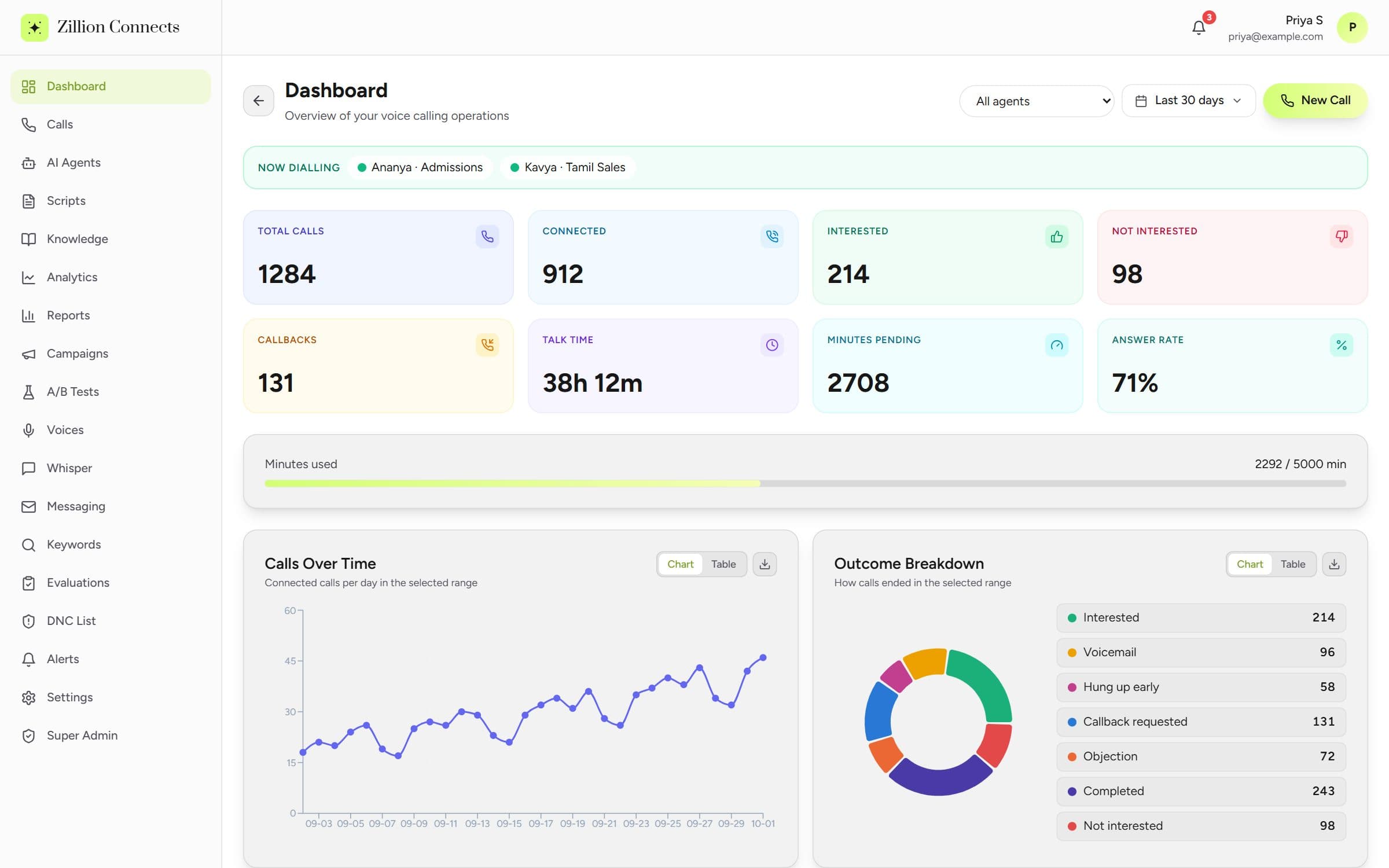 Zillion Connects: product screenshot